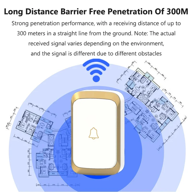 Wireless Doorbell Smart Home Welcome Door Bell Kit 300M Range 36 Ringtones 4 Level Volume Reminder Device Door Bell US EU Plug
