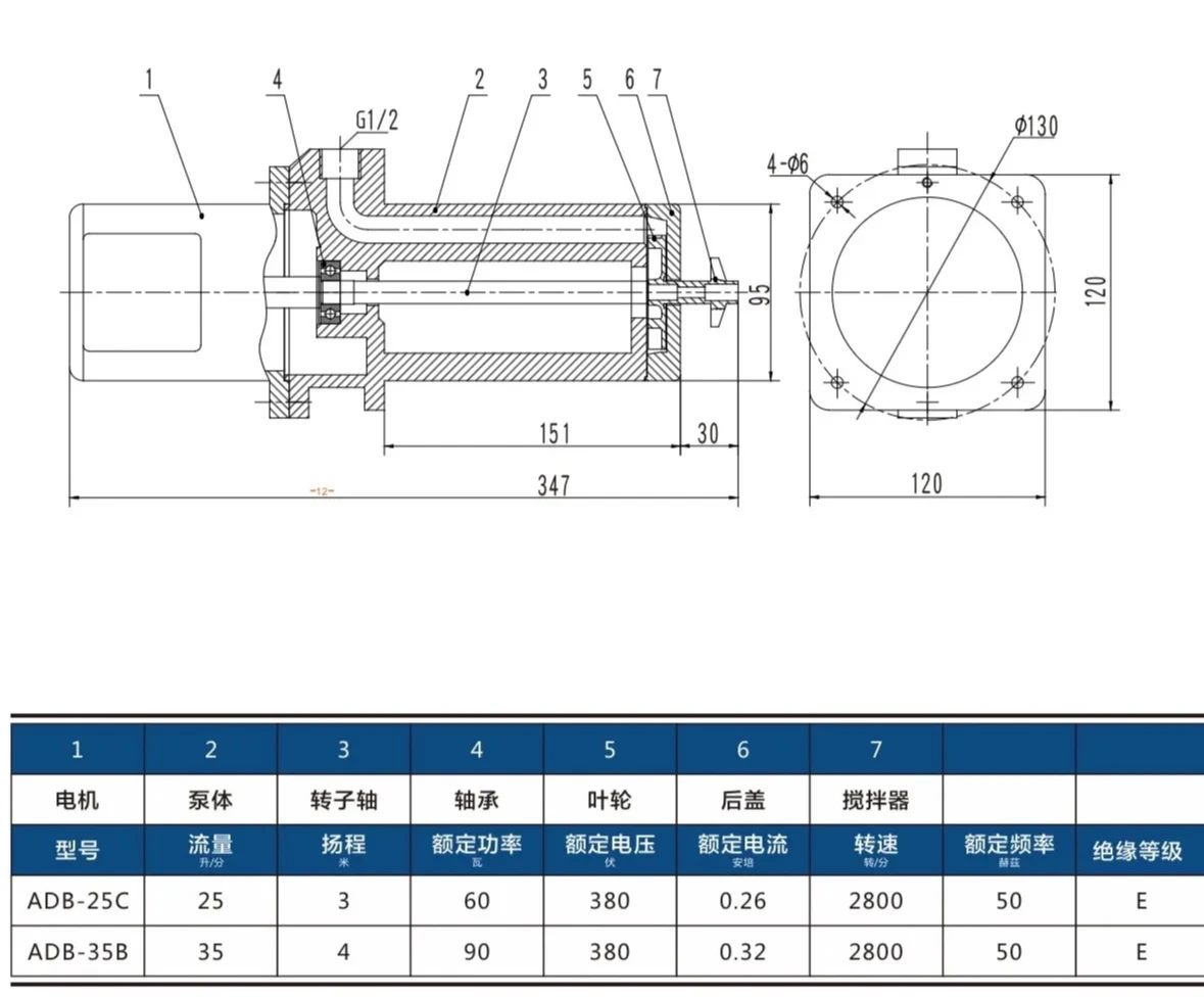 for sand pump ADB-35B/90W/380V three-phase electric pump cooling with agitated powder circulation pump