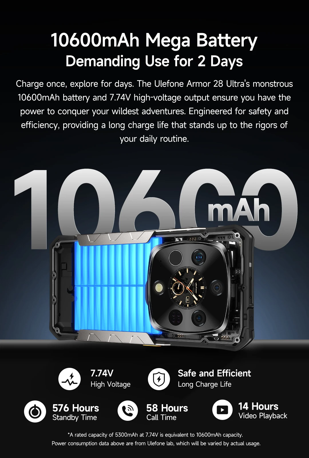 Ulefone Armor 28 Ultra T 5G AI Rugged Smartphone Android 1TB ROM+32GB RAM AMOLED 6.67" Dimensity 9300+