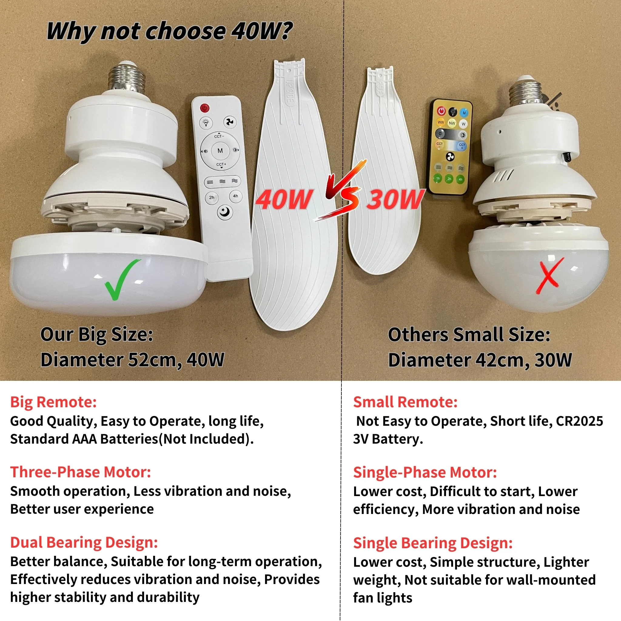 LED 40W Socket Ceiling Fan with Light, 20.5in Screw Ceiling Fans with Lights with Remote, for Bedroom/Garage/Kitchen