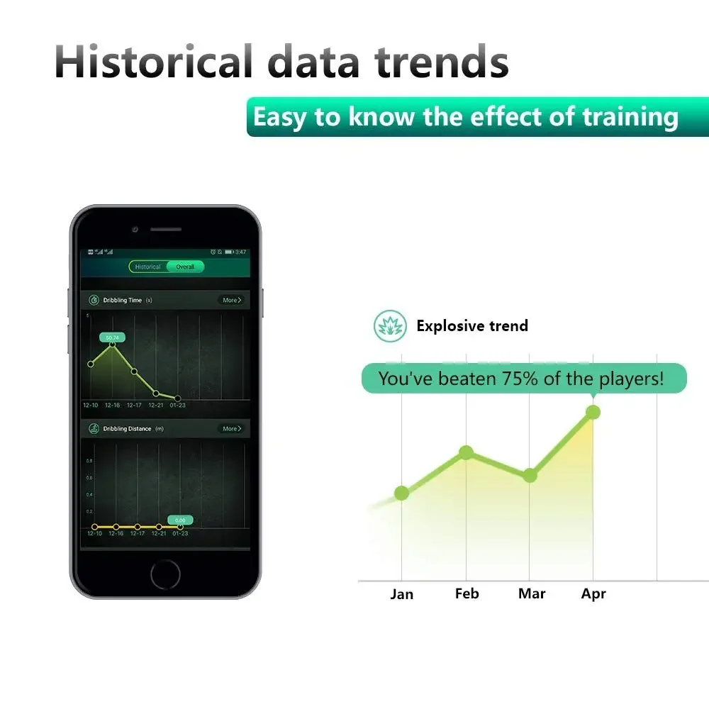 Reconocimiento de movimiento y análisis de datos personalizados para equipos de fútbol, presentación de datos inteligente, usable, alta tecnología