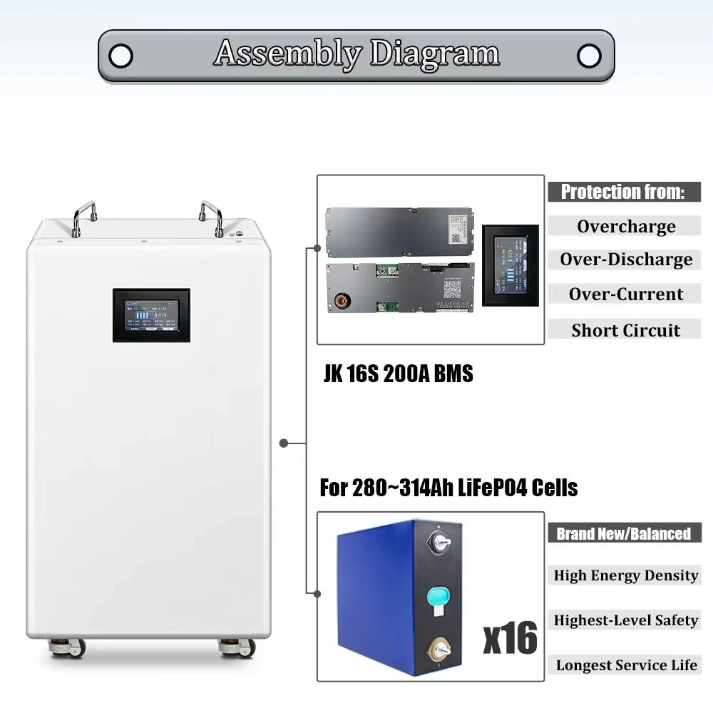 

Lithium Ion Solar Battery Pack 100Ah 200Ah 300Ah for Energy Storage 12V 24V 48V 51.2V