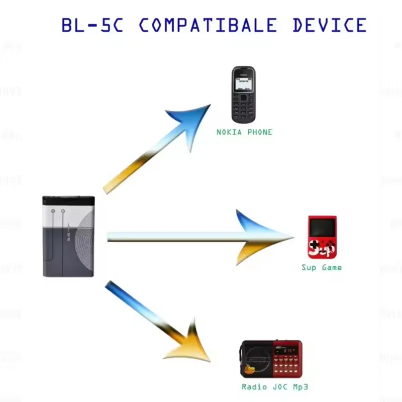 BL 5C بطارية 3.7 فولت بطاريات ليثيوم أيون قابلة للشحن BL5C 2450 مللي أمبير لنوكيا 2600 1100 1110 1112 2610 6230 6630 الهاتف المحمول BL-5C