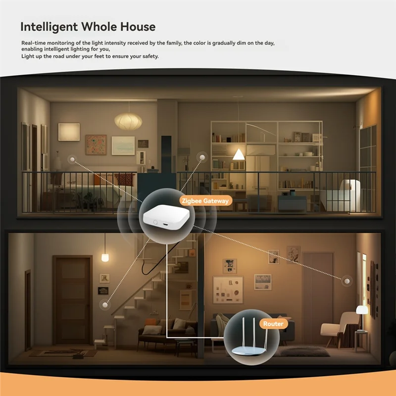 

AS95-Tuya Zigbee умный датчик освещенности обнаружения яркости домашняя автоматизация детектор умного дома управление через приложение