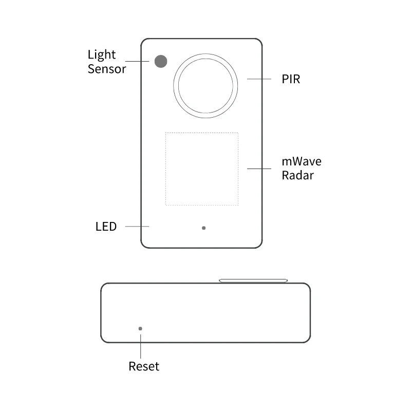 Made For ESPHome mmWave Human Presence Sensor With PIR and Light Sensor Works With Home Assistant