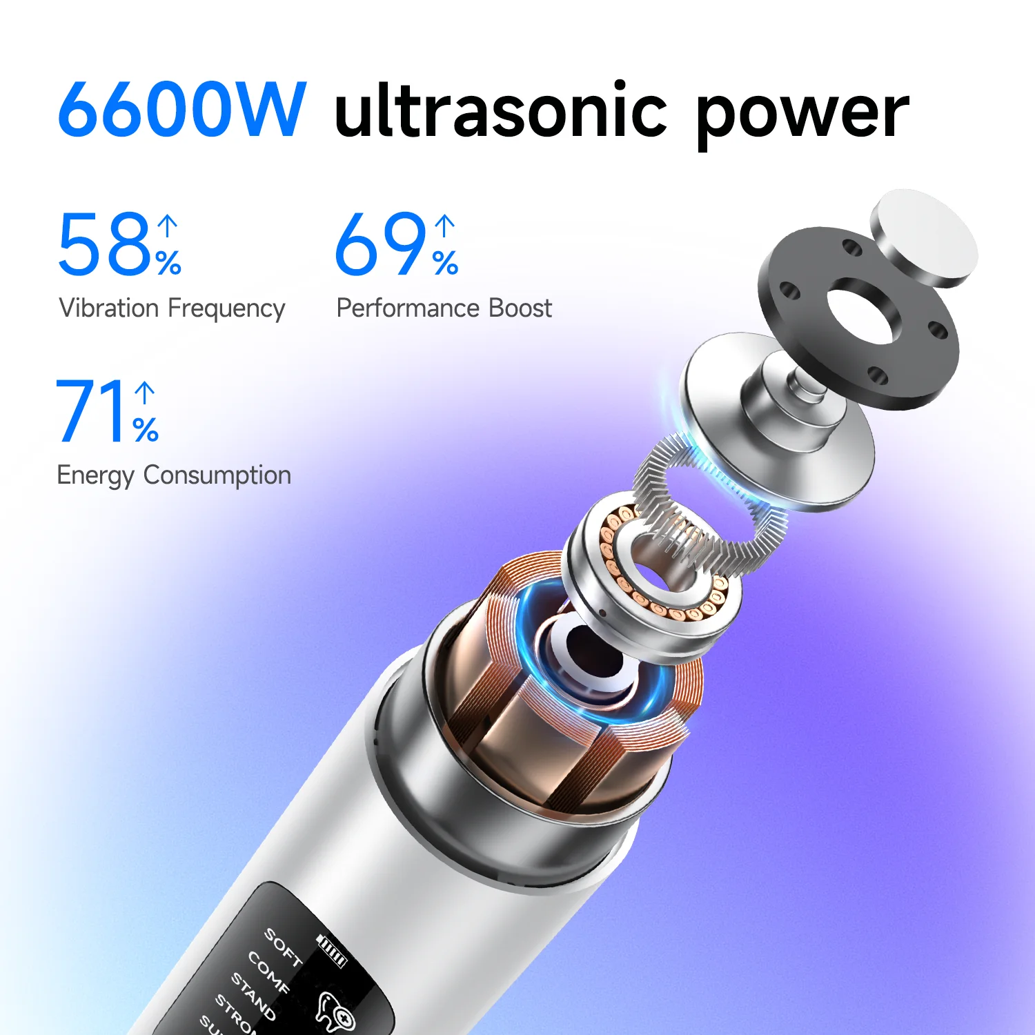 Thumbnail 4 - #26 Compare Ultrasonic Scalers Before You Buy