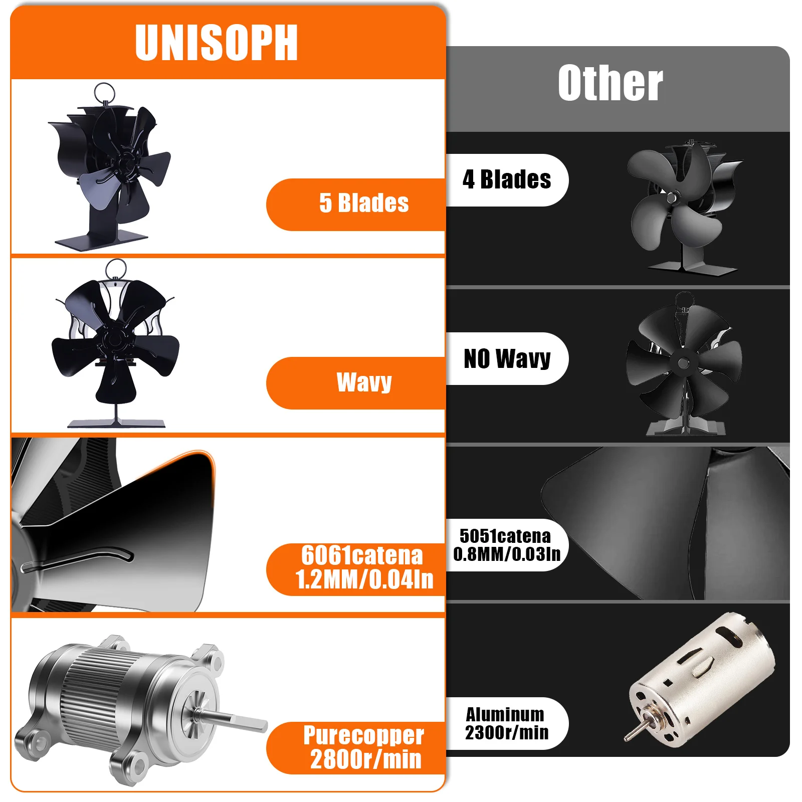 Fireplace Fan With 5 Blades Heat-Powered Stove Fan Quiet Thermal Distribution Fans Home Aluminum Circulation Fireplaces Burners