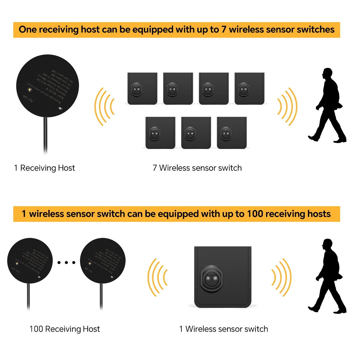 24v sem fio plr sensor de movimento cob led tira néon nightlight para cama banheiro escada corredor iluminação 3/5/10m fita de silicone sólido