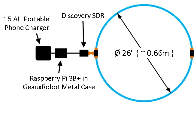 Antena YouLoop à prova d'água super limpa, antena portátil passiva de laço magnético para HF e VHF