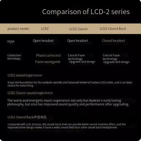 Audeze LCD2 시리즈 헤드폰, 유선 HIFI 이어폰, 정품 및 정품