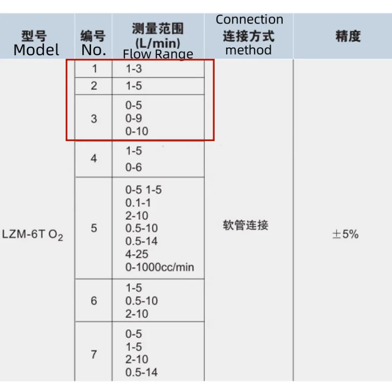 Picture 7: Oxygen flowmeter adjustment control for 1.5L/3L/5L/10L transparent glass oxygen chamber flowmeter