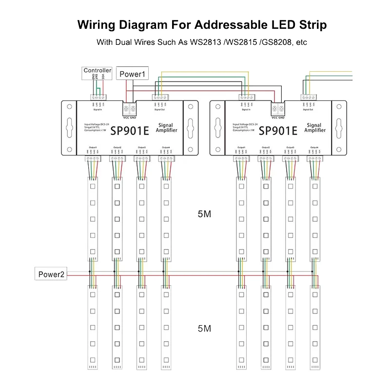 A46M-SP901E LED Pixel SPI Signal Amplifier Repeater Addressable LED Strip And Dream Color Programmable LED Matrix Panel