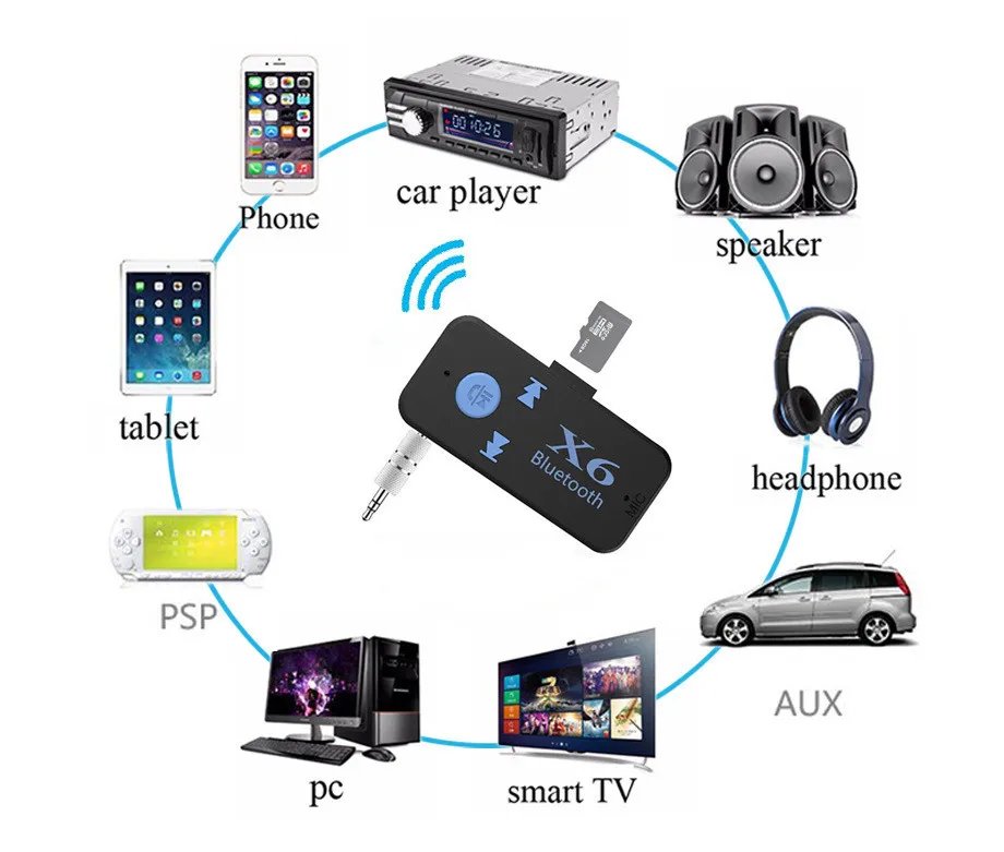 X6 Universal Bluetooth Receiver V4.1 Support TF Card Handfree Call Music Player Phone Car AUX In/Output MP3 Music Player