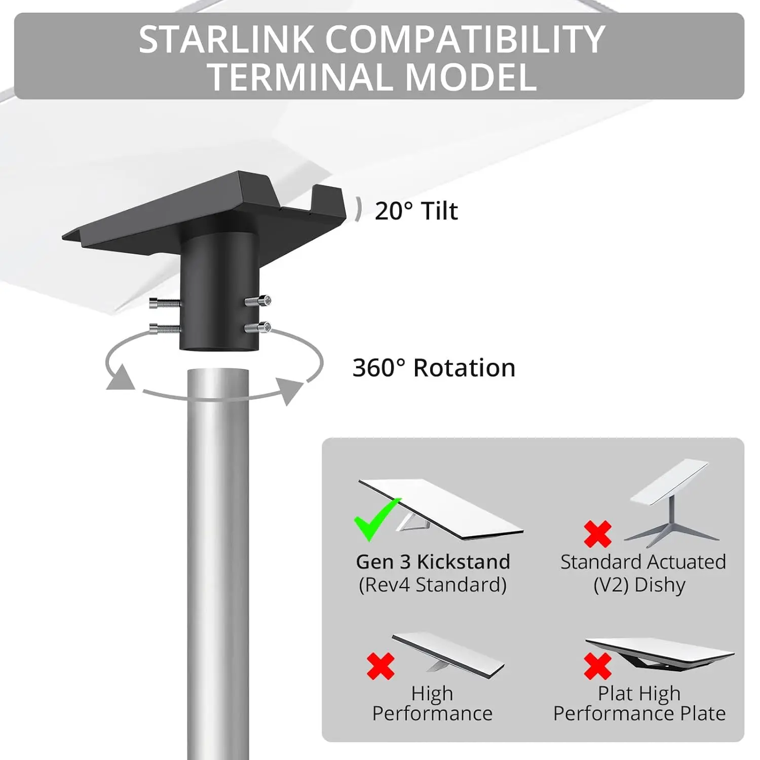محول الأنابيب Starlink Gen 3، 360 °   حامل عمود Starlink من سبائك الألومنيوم قابل للتعديل يناسب أقطاب 1 بوصة إلى 2.1 بوصة، حامل جداري لمحول الأنابيب
