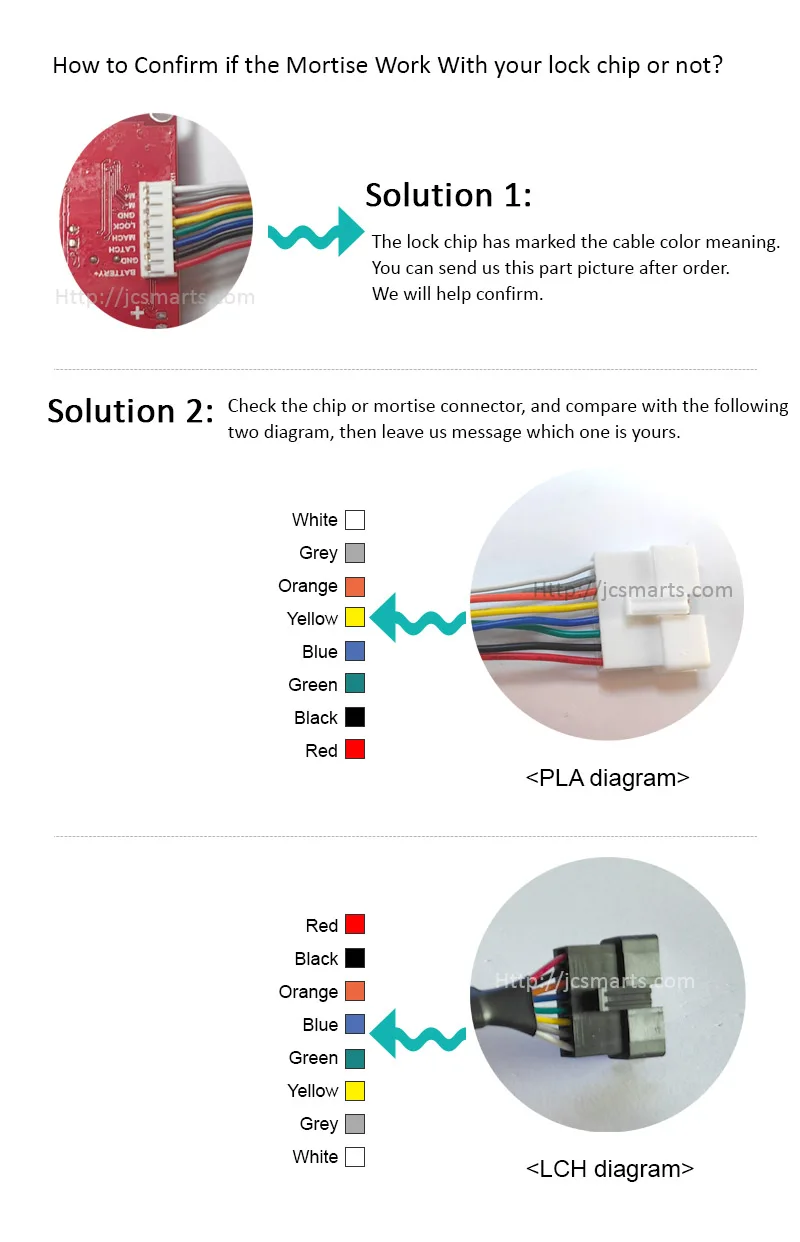 Nr. 2 kurze elektronische Hotels chloss USA Standard Ansi Einst eck schloss für Holztür – Detail 4