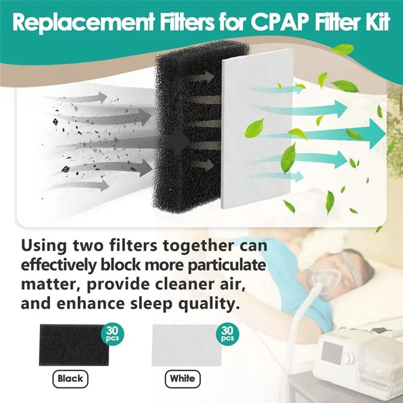 B90B-60-Pack Replacement Filter Kit For CPAP Machines For Respironics PR System One M-Series