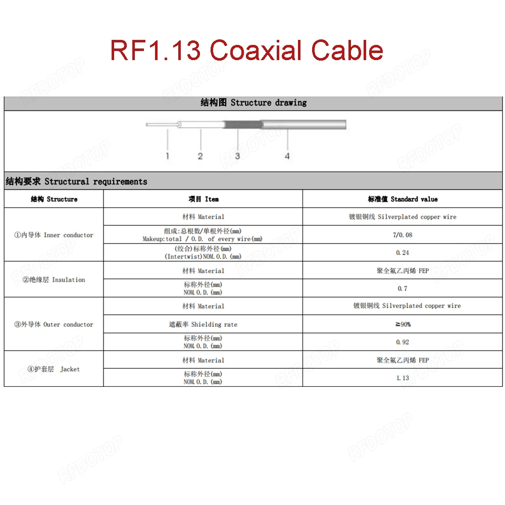 RF0.81 RF1.13 RF1.37 Kabel koncentryczny 50 Ohm Przedłużacz koncentryczny RF Mini przewód do złącza Ufl 4 MMCX Posrebrzana miedź