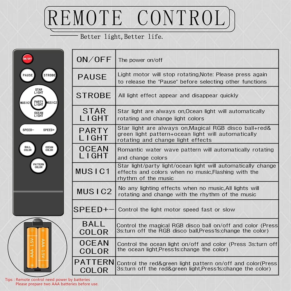 USB Power Dual Ball Disco Laser Light, 20 Patterns RGB LED + Water Ripple ,Sound Activated ,Remote Control For KTV Bar Party