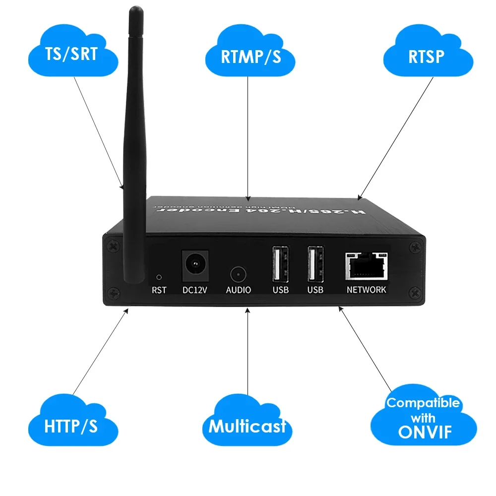 H.265 4K WiFi HDMI Encoder with Loopout & Dual USB2.0 Recording & Playback ONVIF/HK Compatible IPTV YouTube Facebook Streaming