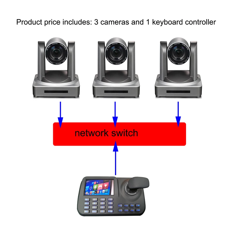 

Professional 3pcs IP control 12x zoom hd sdi video ptz conference camera plus 1pcs network keyboard controller onvif