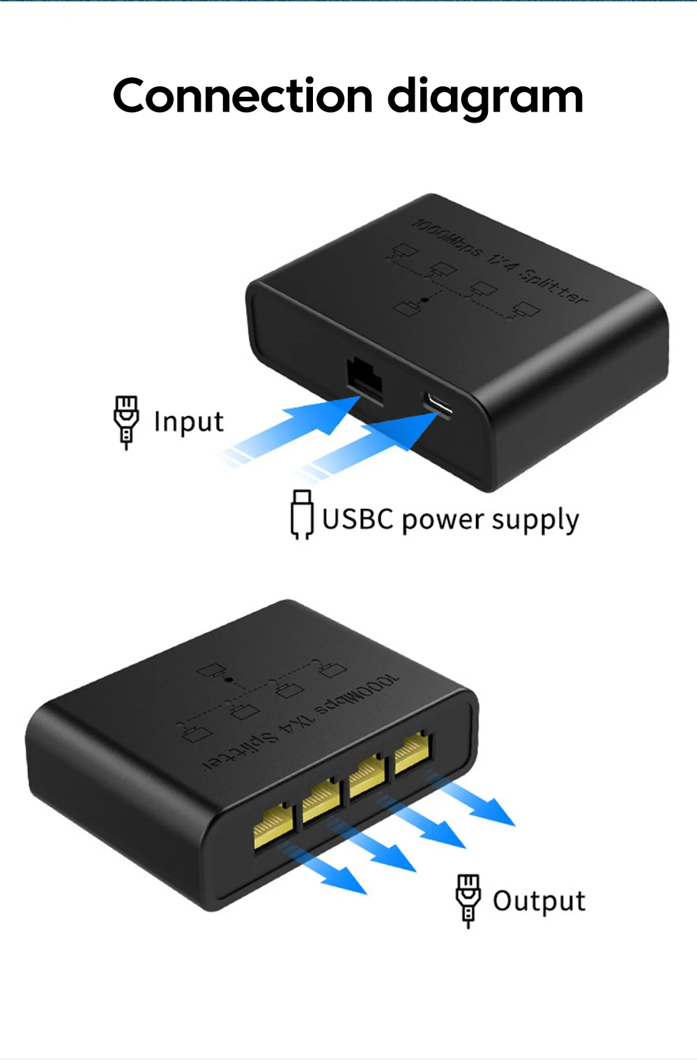 

Коммутатор сетевой VIKEFON 5-портовый Gigabit Ethernet RJ45 для подключения сетевых кабелей
