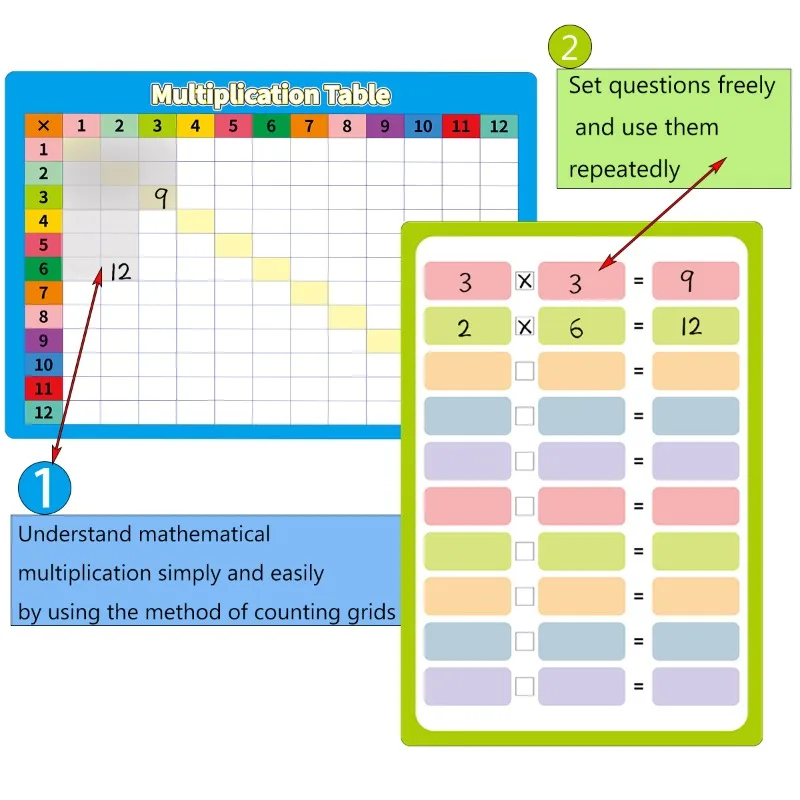 《Addition Subtraction  Multiplication and Division Learning Cards》Addition Subtraction Multiplication Division Learning Cards