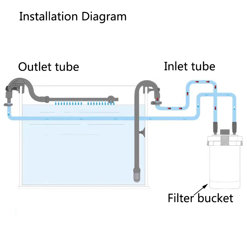 Aquarium Fish Tank Filter Rain Spray Bar Unit Outflow Pipe Inlet Outlet Tube Kit Fish Tank External Canister Filter Accessories