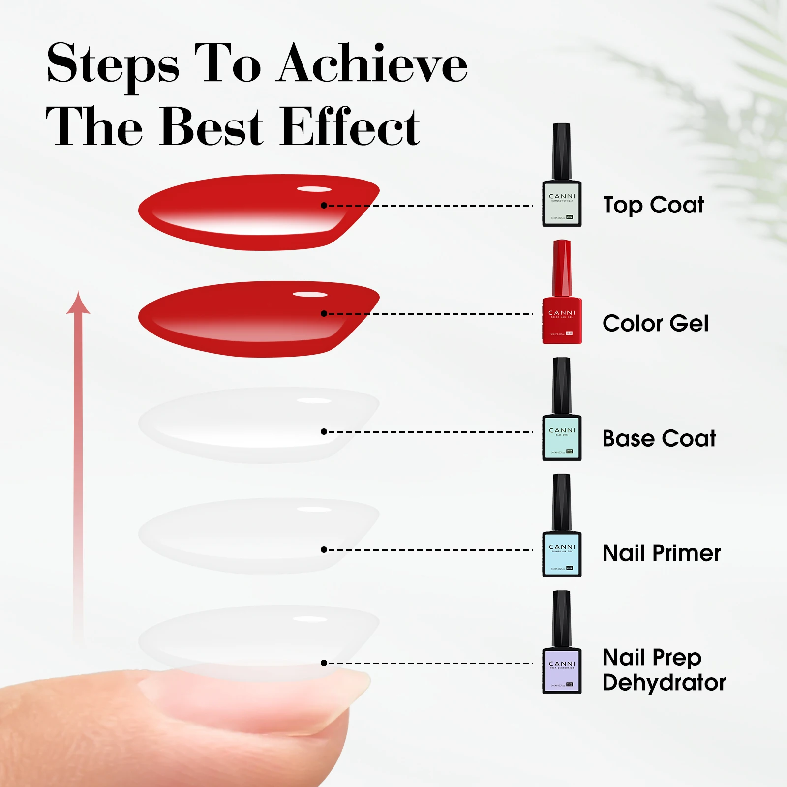 CANNI HEMA FREE Gel-Nagellack, kein TPO, durchscheinendes Gelee-Gel, glatte Konsistenz, Soak Off UVLED, semi-permanenter Gel-Rundpinsel, 9 ml – Detail 16