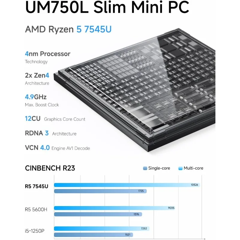 كمبيوتر ميني UM750L Slim 5 7545U 16GB RAM 1 تيرابايت SSD كمبيوتر مكتبي، HDMI | DP | مخرجات فيديو USB4، منفذ LAN 2.5G، WiFi #2