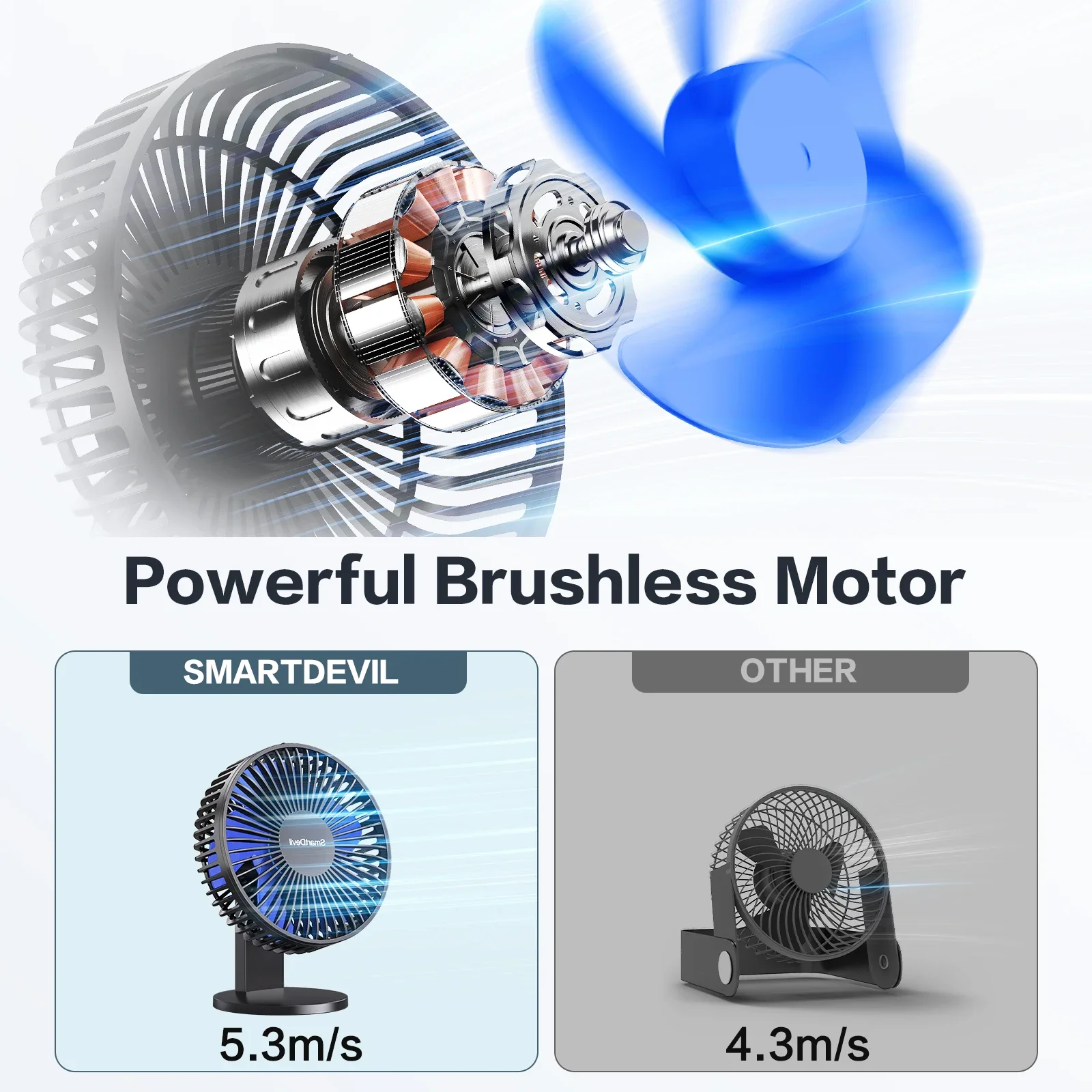 พัดลมตั้งโต๊ะขนาดเล็ก พัดลม USB แข็งแรง พัดลมตั้งโต๊ะตั้งโต๊ะแบบพกพา 4 ความเร็ว พัดลมมินิส่วนตัวแบบปรับได้ เงียบ