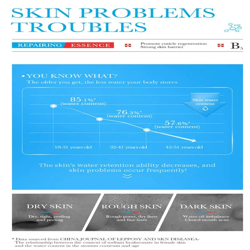 B5 مصل حمض الهيالورونيك للوجه مضاد A-ging W-Rinkle رفع ثبات الخطوط الدقيقة تفتيح الهالات السوداء مصل Hyalu #2