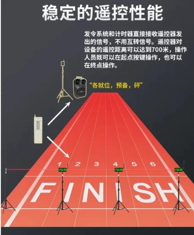 Multi-Track Laser Racing Timer For Sprint Turn-Back Running Training