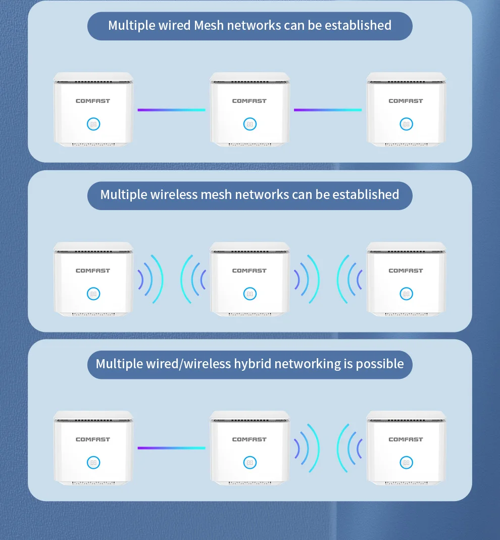 Imagem -04 - Mesh Roteador Wifi 2.4ghz 5.8ghz Extensor Repetidor sem Fio Malha com um Clique Antenas Impulsionador de Sinal Comfast-ac1200