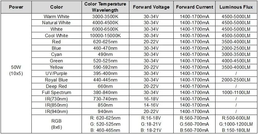 Imagem -02 - Chip Led de Alta Potência Smd Cob Light Emit Intensidade Super Brilhante 50 w Branco Frio 10000k15000k 1500ma dc 30v34v 50 Watt