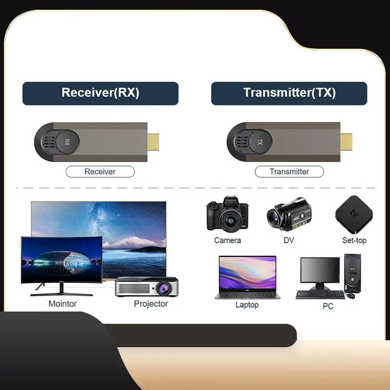 

Wireless Extender Kit 5.8Ghz Video Audio Plastic+Metal For Camera Laptop PC To TV Monitor Projector 1Set-T44C