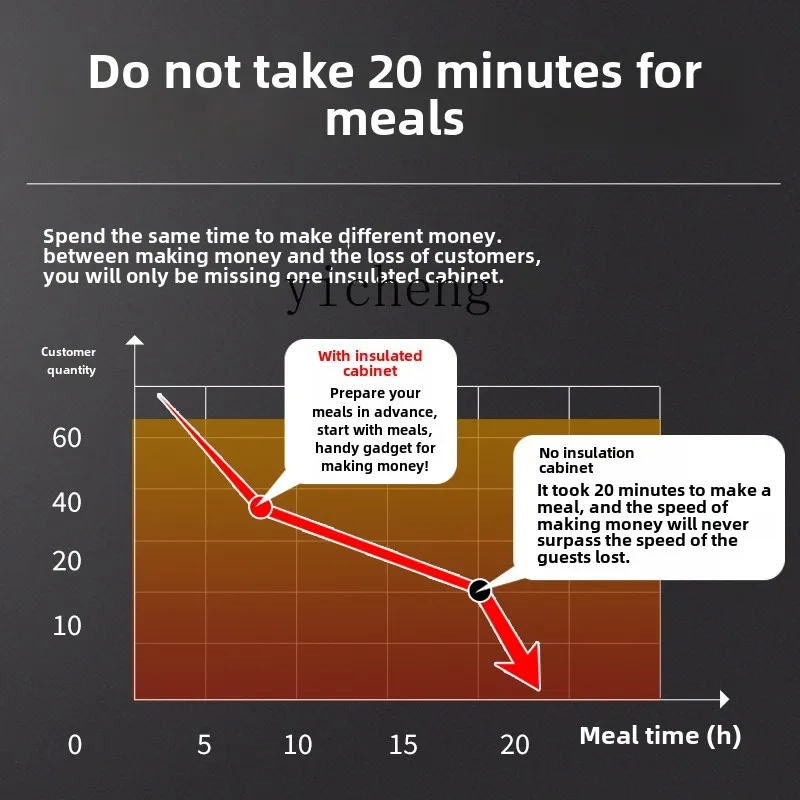 Zz Reisbereiter, kommerzieller Spezialschrank, automatischer Isolierkasten für heiße Mahlzeiten mit konstanter Temperatur