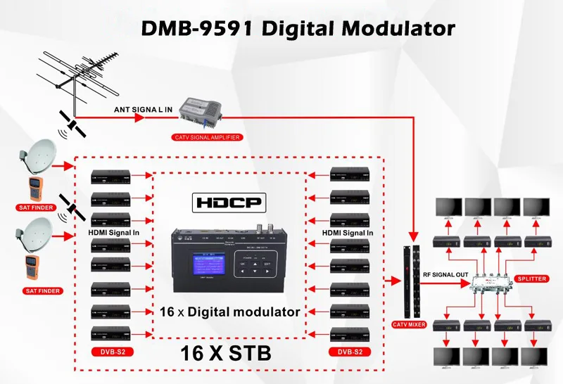 HD DVB-T Modulator Digital RF ISDB-T H.264 Encoder Modulator