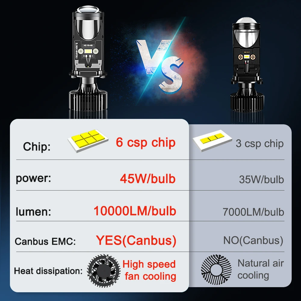 H4 LED Headlight Canbus Car Lamp Mini proiettore Lens Automobles Bulb 6500K 70W 14000LM Kit di conversione Hi/Lo Beam 12V/24V LHD LED