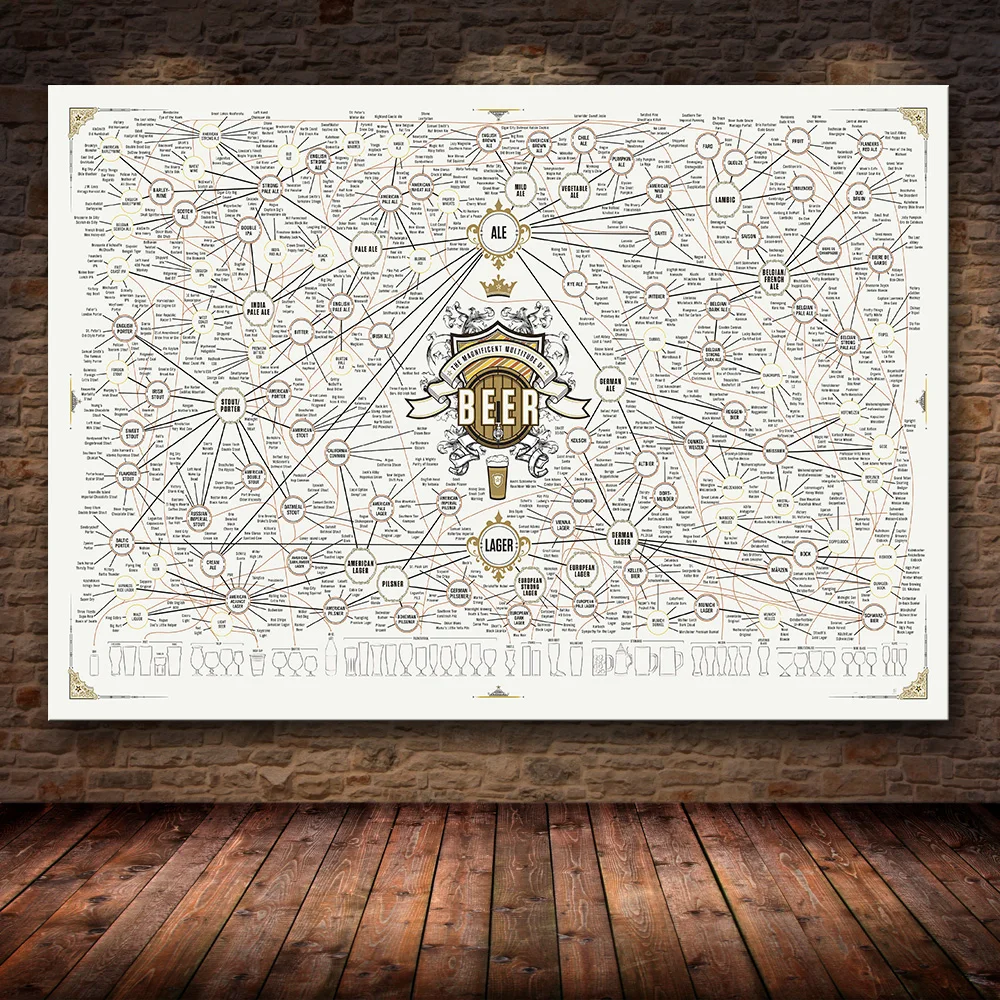 Beer Information Encyclopedia Canvas Poster Painting Wall Sticker Home Decor Decoration Wall Stickers Living Room Decoration