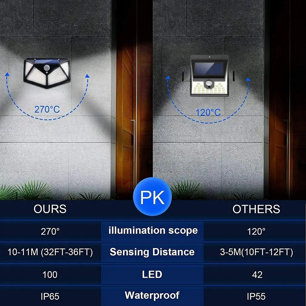 100 luci da parete solari a LED 1 pz lampada solare da esterno sensore di movimento PIR lampione solare a energia solare per luce da giardino