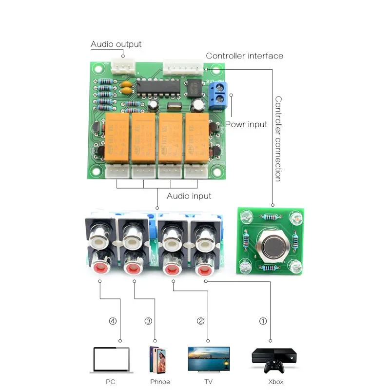 Lusya DIY Kits and finished Relay 4-way Audio Input Signal Selector Switching RCA Audio Switch Input Selection Board