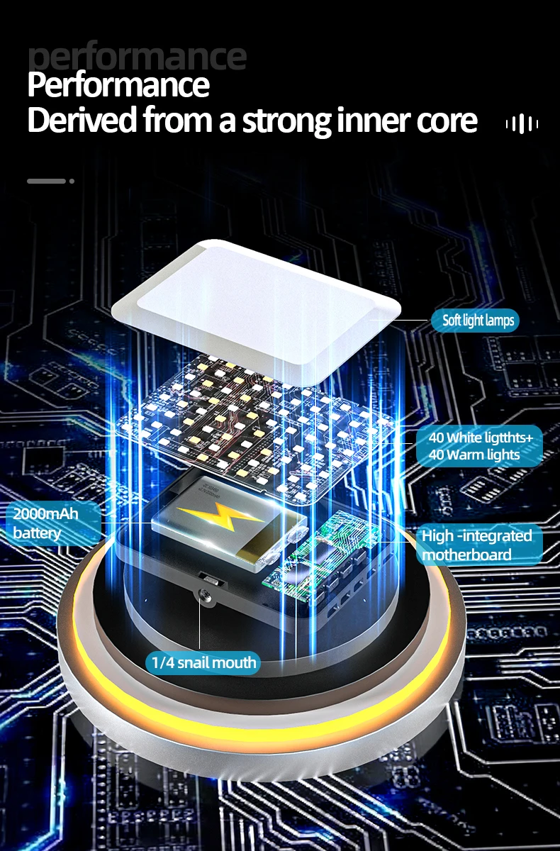 80 LED Portable Selfie Light Rechargeable Video Fill Light with Clip 3 Light Modes 2000mAh Makeup TikTok Selfie Vlog Live video