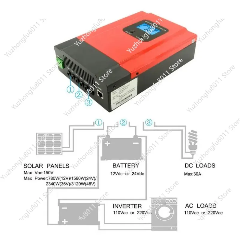 Esmart3 MPPT Controlador de carga solar 40A 60A Max 150V Entrada fotovoltaica 12V 24V 48V Adaptación automática con monitoreo Wifi