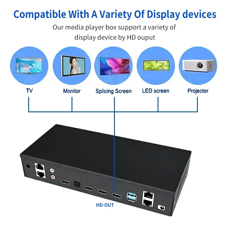 4K Video Processor Controller Use Board Android Linux Arm Rk3399 Cpu Module Use for Splicing Screen Advertising Media Player