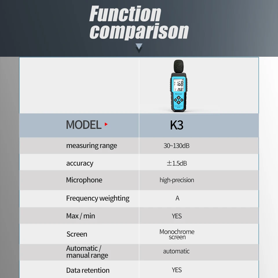 Aicevoos Digital Sound Meter Decibelimeter 30~130dB Measure Decibels Sound Level Noise Decibelios Decibel Monitor