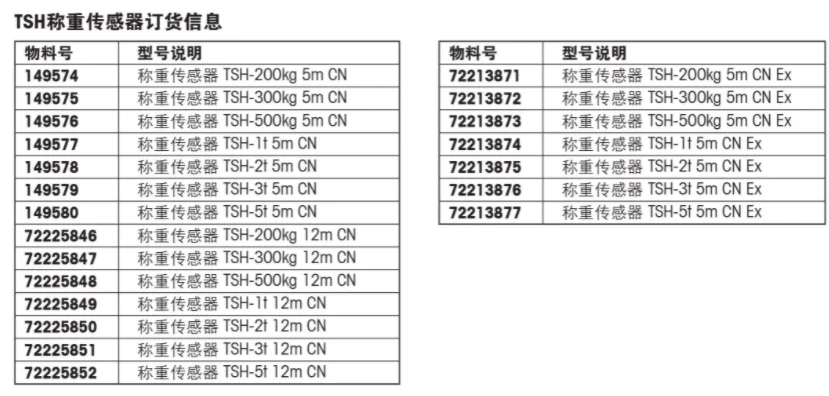 مستشعر الوزن TSH Mettler Toledo 200 300 500 كجم 1t 2t 3t ملحقات نباتات الخلط Sany Zhonglian #6