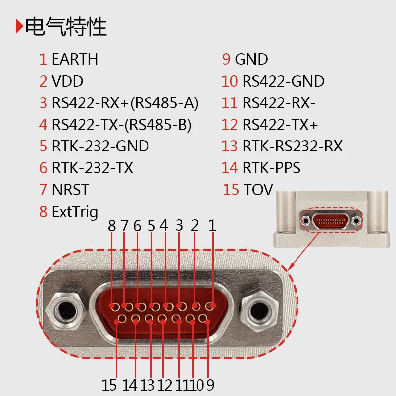 570 high-precision sensor, three-axi.s acceleration, six-axi.s gyroscope inertial measurement unit