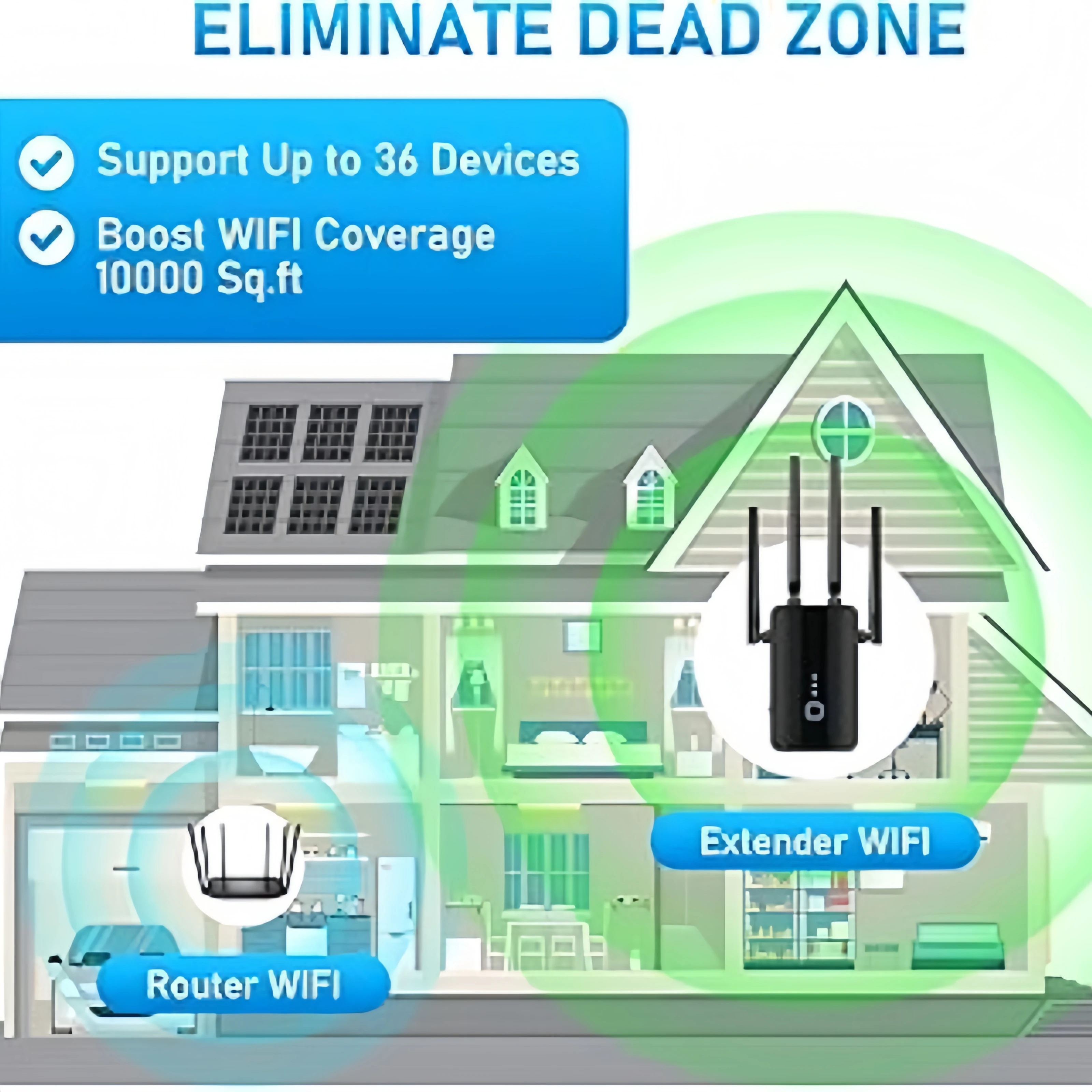 1200Mbps واي فاي مكرر لاسلكي ثنائي النطاق 2.4G 5 جيجا هرتز موسع واي فاي 802.11ac جيجابت مكبر للصوت راوتر طويل المدى إشارة الداعم