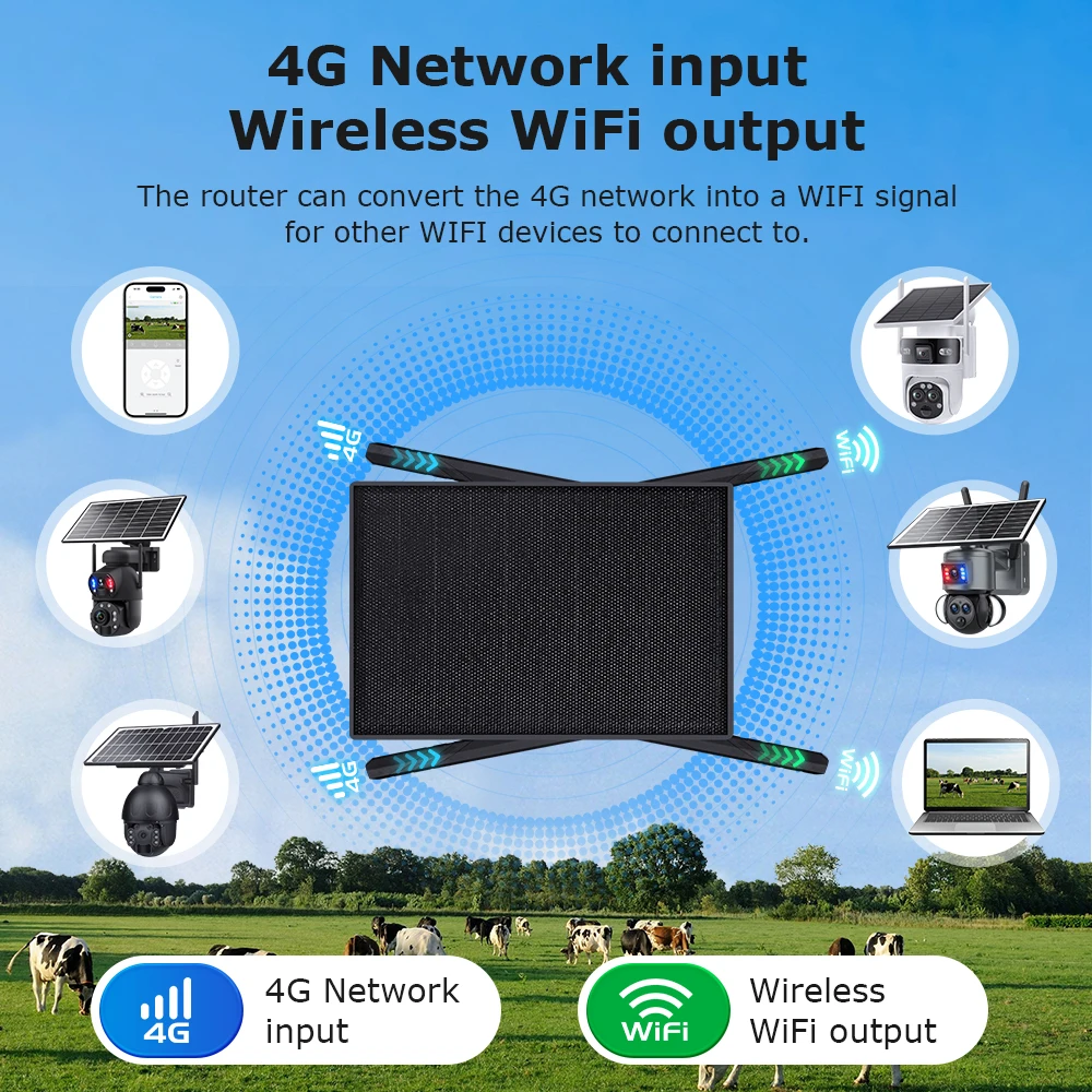 INQMEGA 10W 20W 30W 4G SIM Card Solar Router With Solar Panel 20100mAh Battery Waterproof 50 Meter Coverage Range ﻿ ﻿ ﻿ ﻿