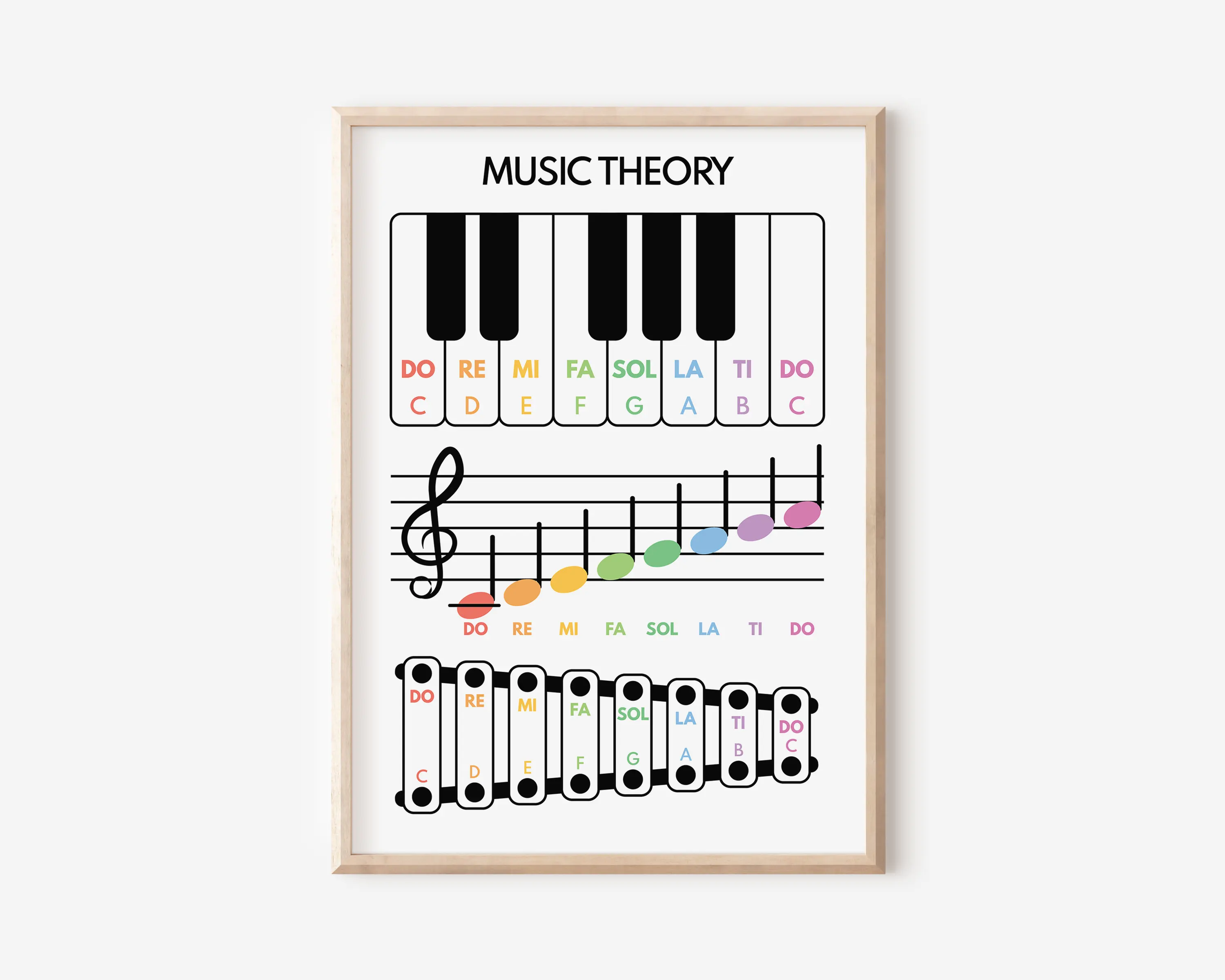 Piano Educationa Teaching Basic Terms Music Theory Poster Print Wall Art Pictures Canvas Painting Room Bedroom Home Decor Gift